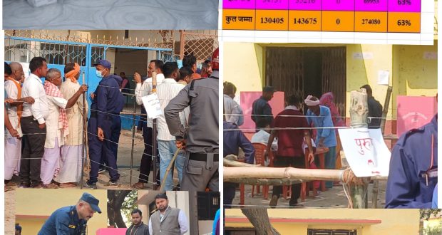 कुल ६३ प्रतिशत मतदानसहित रौतहटमा शान्तिपूर्ण रूपमा निर्वाचन सम्पन्न